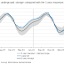 Shocking Nat Gas Toll Swings Prompt 'Emergency Action' Past Times Cme