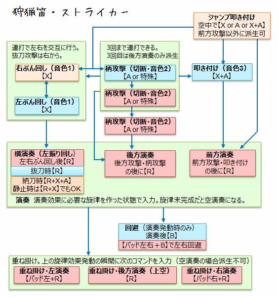 Mhx ハンマー 派生 ベストコレクション漫画 アニメ
