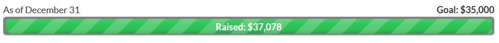 $37,078 raised as of December 31