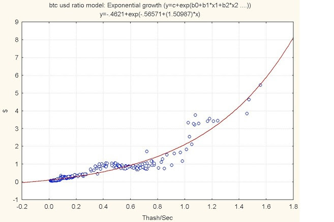 Bitcoin Mining Difficulty Chart - Earn Bitcoin Free Coin