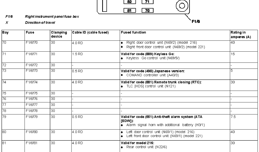 Sl550 07 Fuse Box Diagram : 04 F450 Fuse Diagram Cool ...