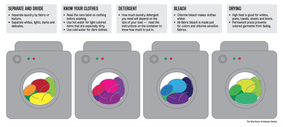 All items with denim material are washed together in this load. Washing Clothes Colors