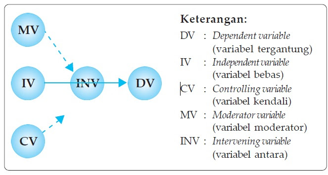 Contoh Judul Penelitian Kuantitatif Dengan 2 Variabel 