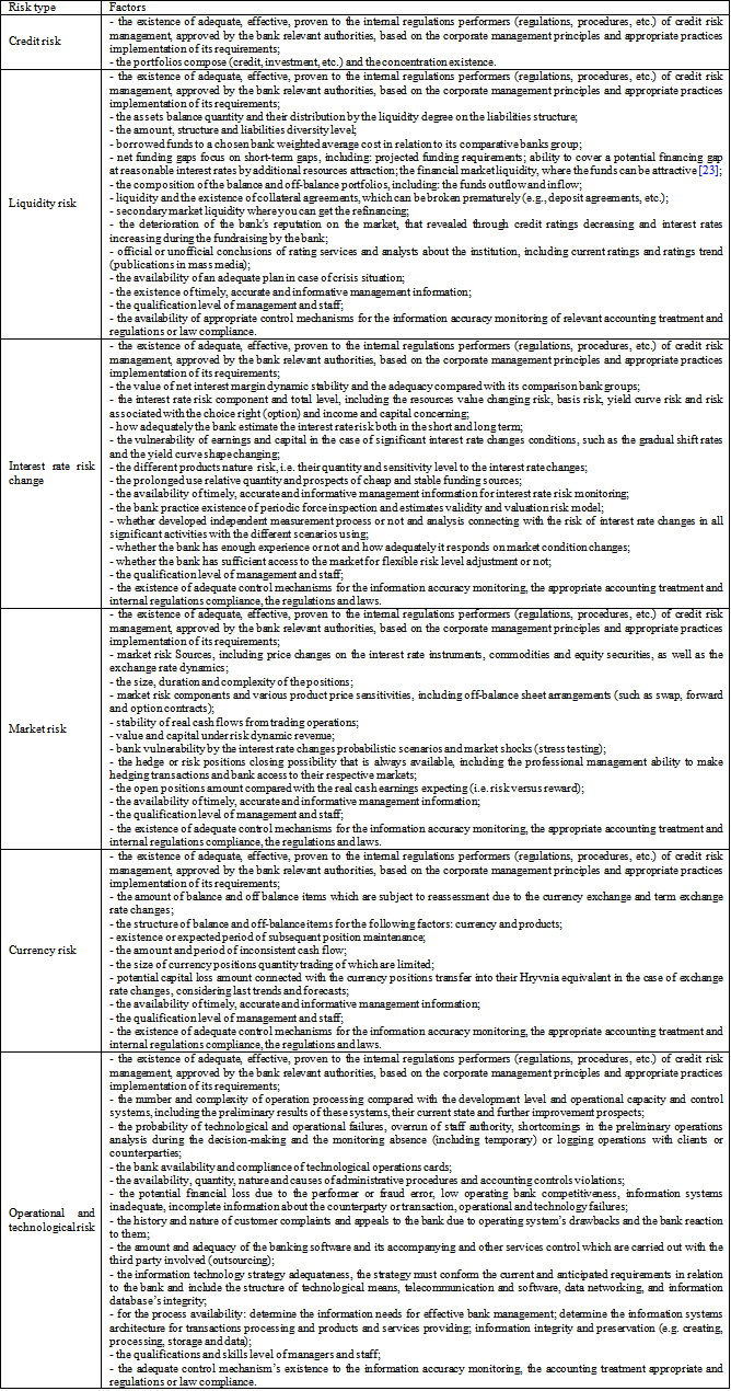 Why are vendor risk assessment questionnaires important? Credit Risk Assessment For Financial Institutions Activity