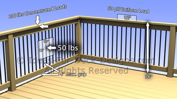 Ontario Building Code For Decks Railings