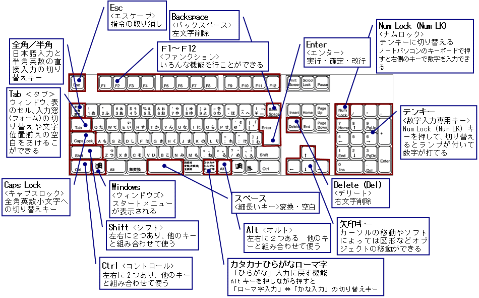 新着キーボード 位置 覚え方 最高のぬりえ
