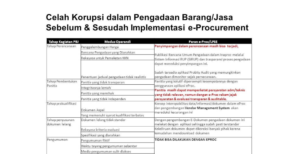 Contoh Pengumuman Lelang Pengadaan Barang Dan Jasa - Barisan Contoh