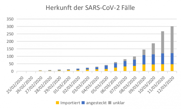 In österreich dürfen ab 19. Corona Worst Case Scenario And Counter Measures