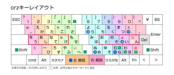 キーボード 覚え 方 0722 キーボード 位置 覚え 方 Mencoba