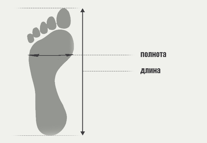 Для спрощення вибору відповідного тій чи іншій людині одягу і взуття виробниками використовуються системи. Tablicya Rozmiriv Size Chart