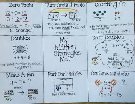 A subtraction equation is made up of the minuend, the subtrahend, the minus symbol. Add And Subtract Ms Poston S 3rd Grade Class