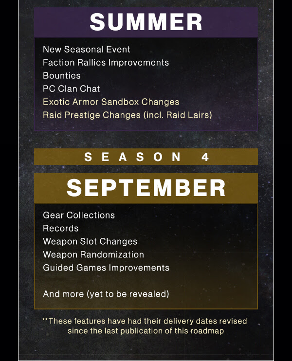 SUMMER | New Seasonal Event - Faction Rallies Improvements - Bounties - PC Clan Chat - Exotic Armor Sandbox Changes - Raid Prestige Changes (incl. Raid Lairs) | SEASON 4 | SEPTEMBER | Gear Collections - Records - Weapon Slot Changes - Weapon Randomization - Guided Games Improvements - And more (yet to be revealed) | **These features have had their delivery dates revised since the last publication of this roadmap