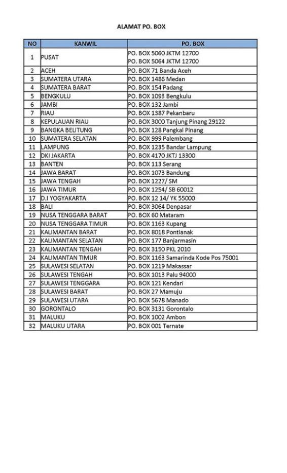 Contoh Pengiriman Surat Lamaran Via Pos - Contoh Bow