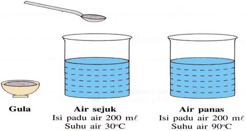 Arahan Soalan Dalam Bahasa Arab - Persoalan x