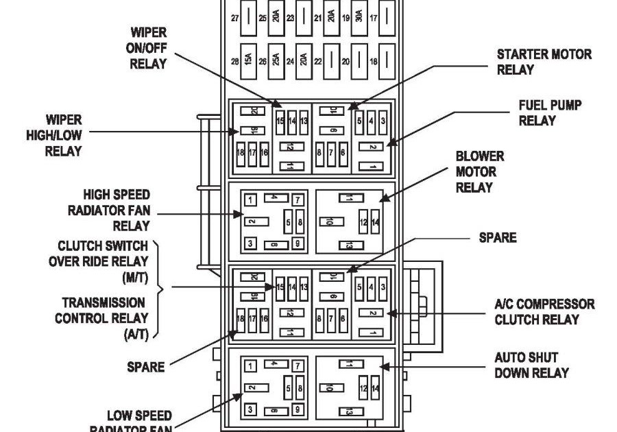 1997 Jeep Wrangler Fuse Diagram Fuel Injector