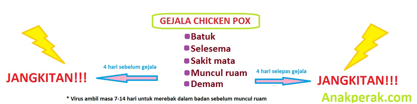 Ubat Untuk Parut Chicken Pox - 14 Descargar