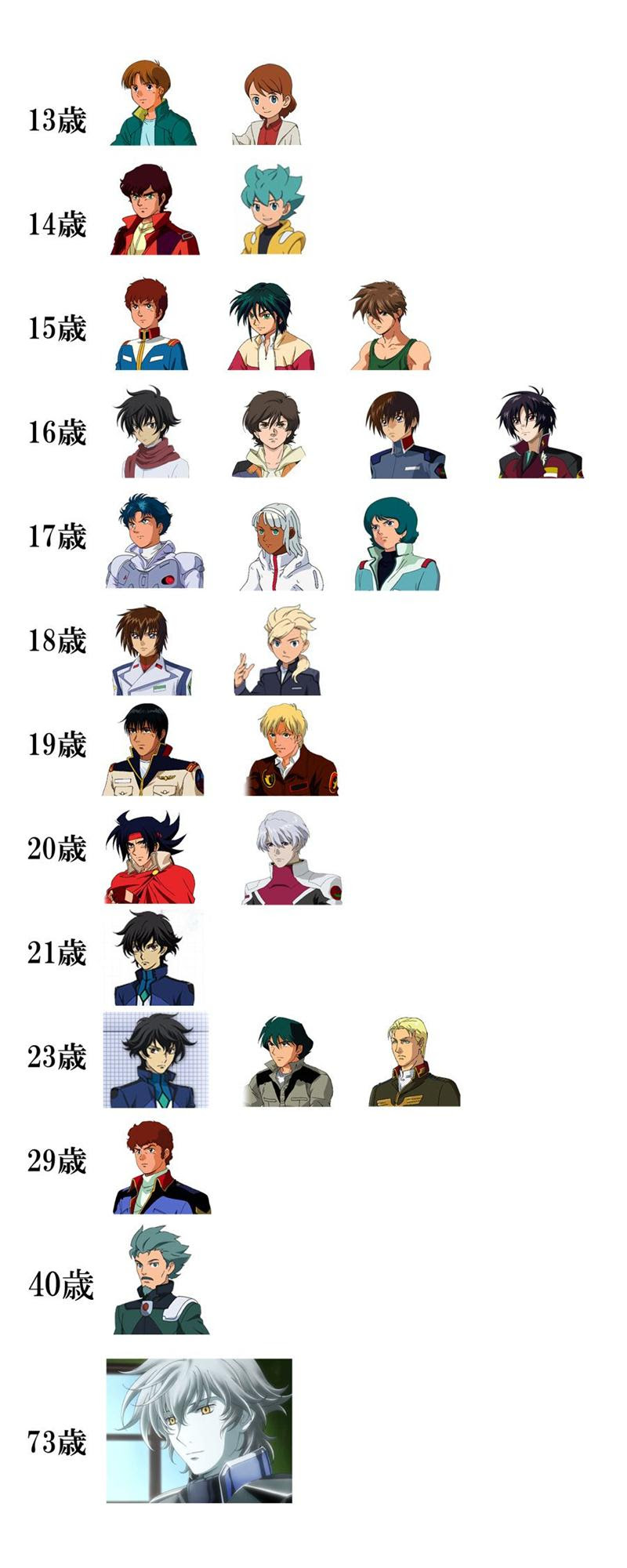 75 ガンダム キャラクター 年齢 ただのディズニー画像