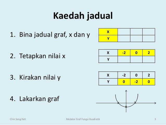 Contoh Soalan Graf Fungsi - J Kosong v