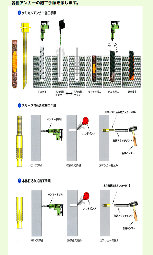 有名な アンカー ボルト の 打ち 方 画像ブログ