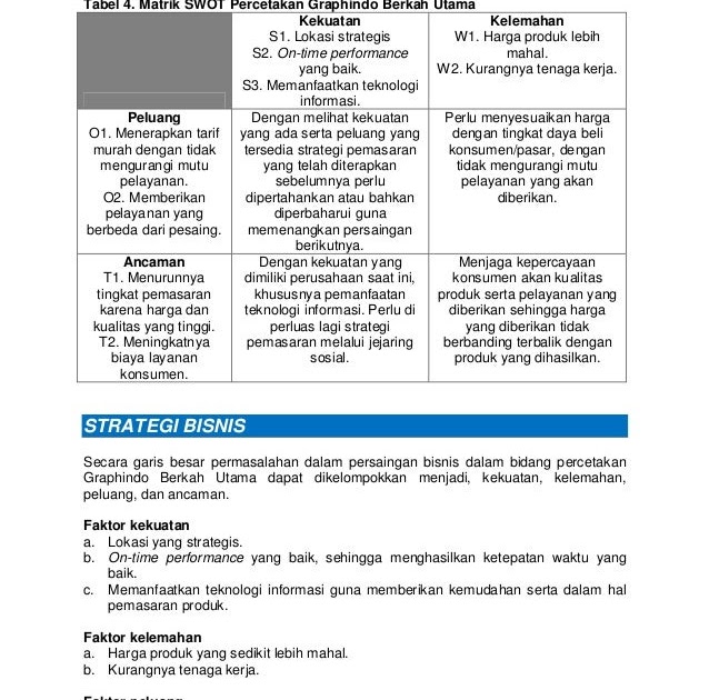 Contoh Analisis Swot Bisnis Online - Contoh Bu