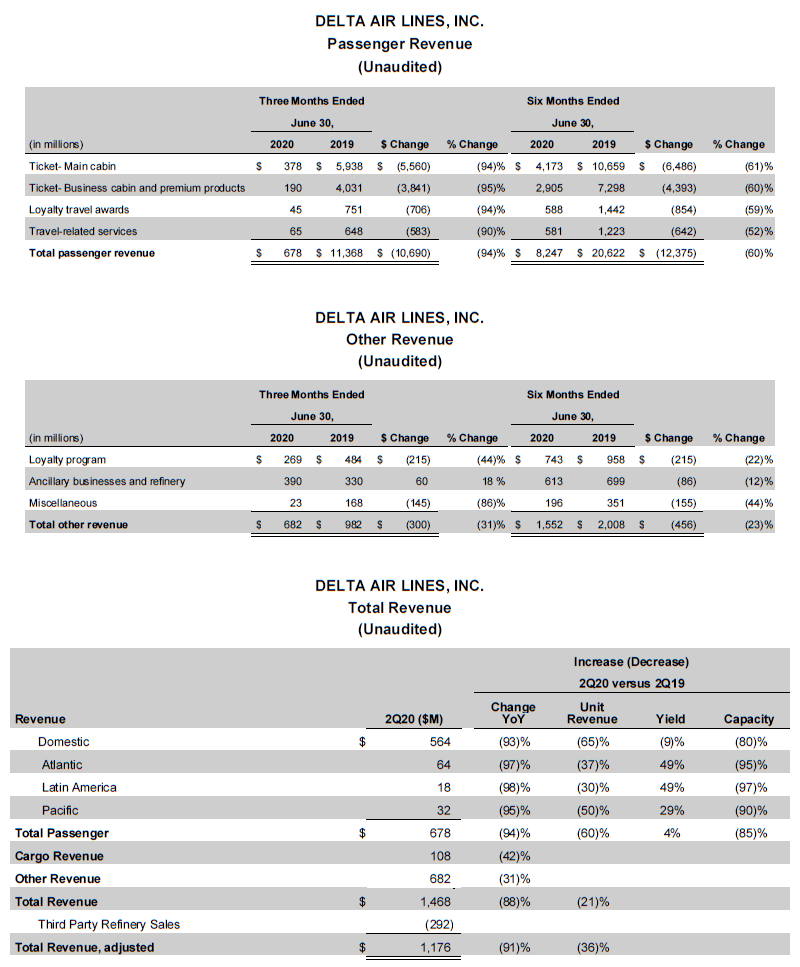 June 2020 Earnings Chart 3