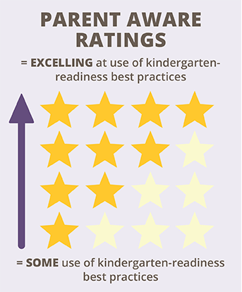 Our impressive range of programs includes a curriculum for the following ages: Stars Defined Parent Aware