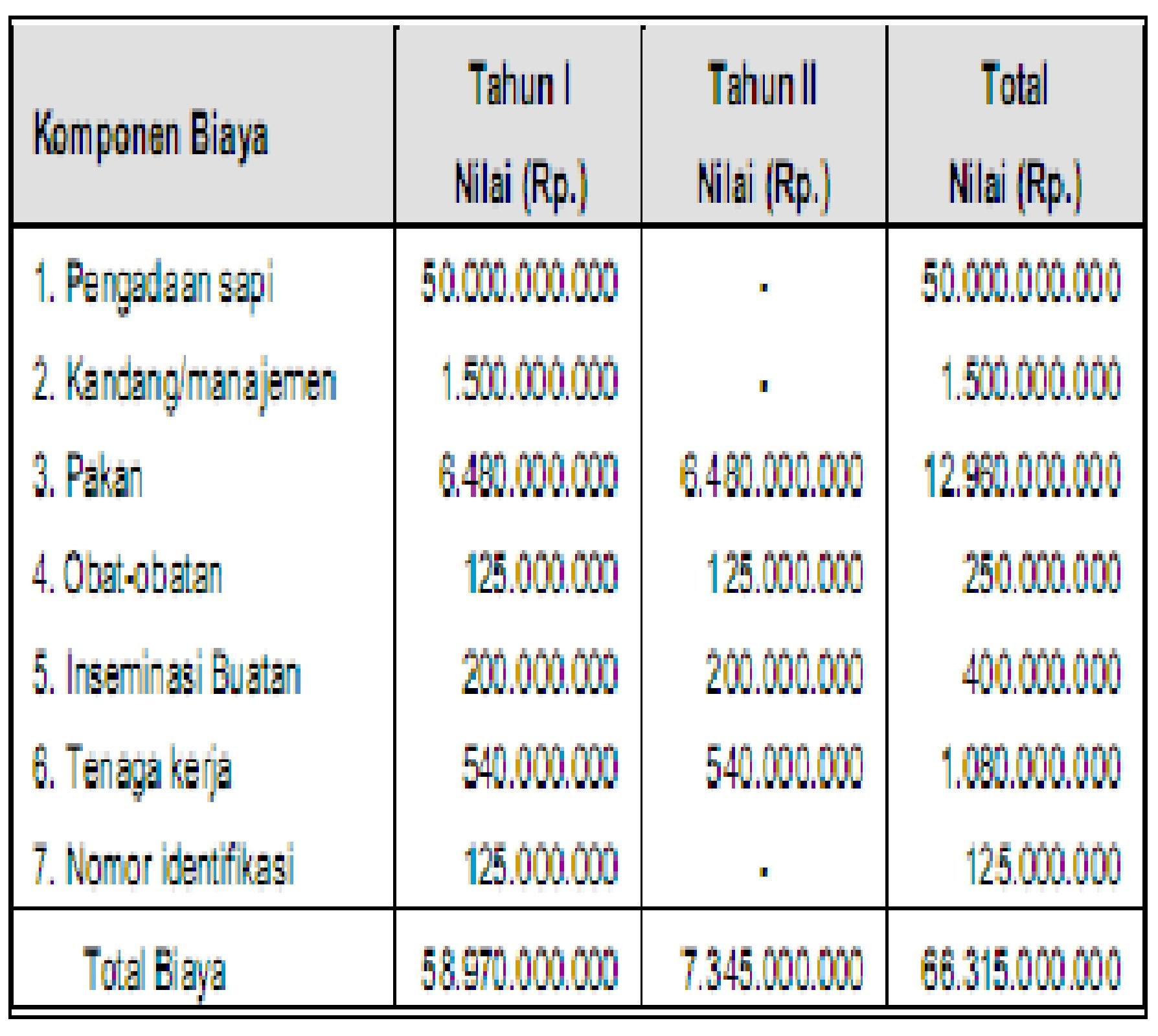 Contoh Proposal Usaha Kerajinan  Tangan Downlllll