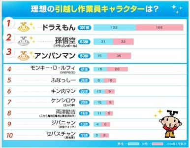 Japanimer アニメ キャラクター ランキング