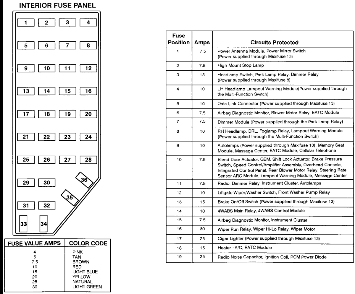 2004 Ford Explorer Sport Trac Fuse Box Diagram - Wiring  