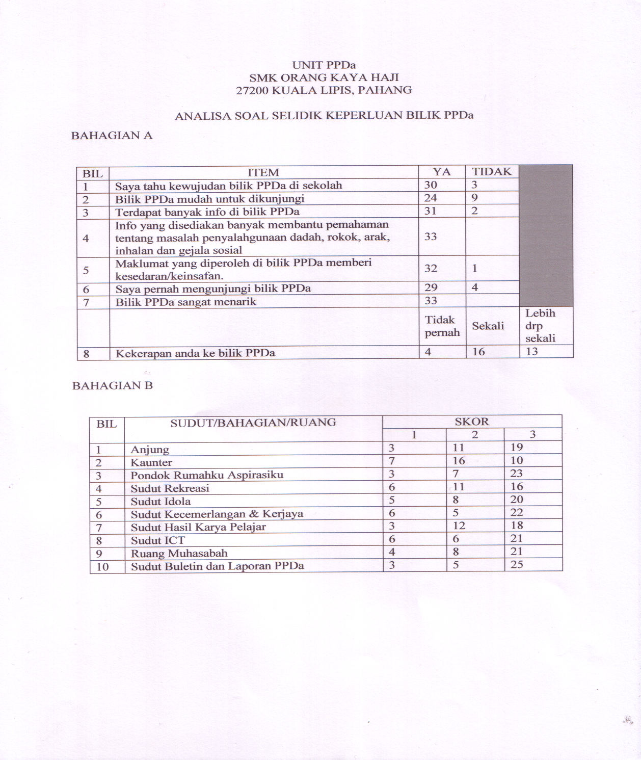 Contoh Borang Soal Selidik Pendidikan Seni Visual - Wall PPX