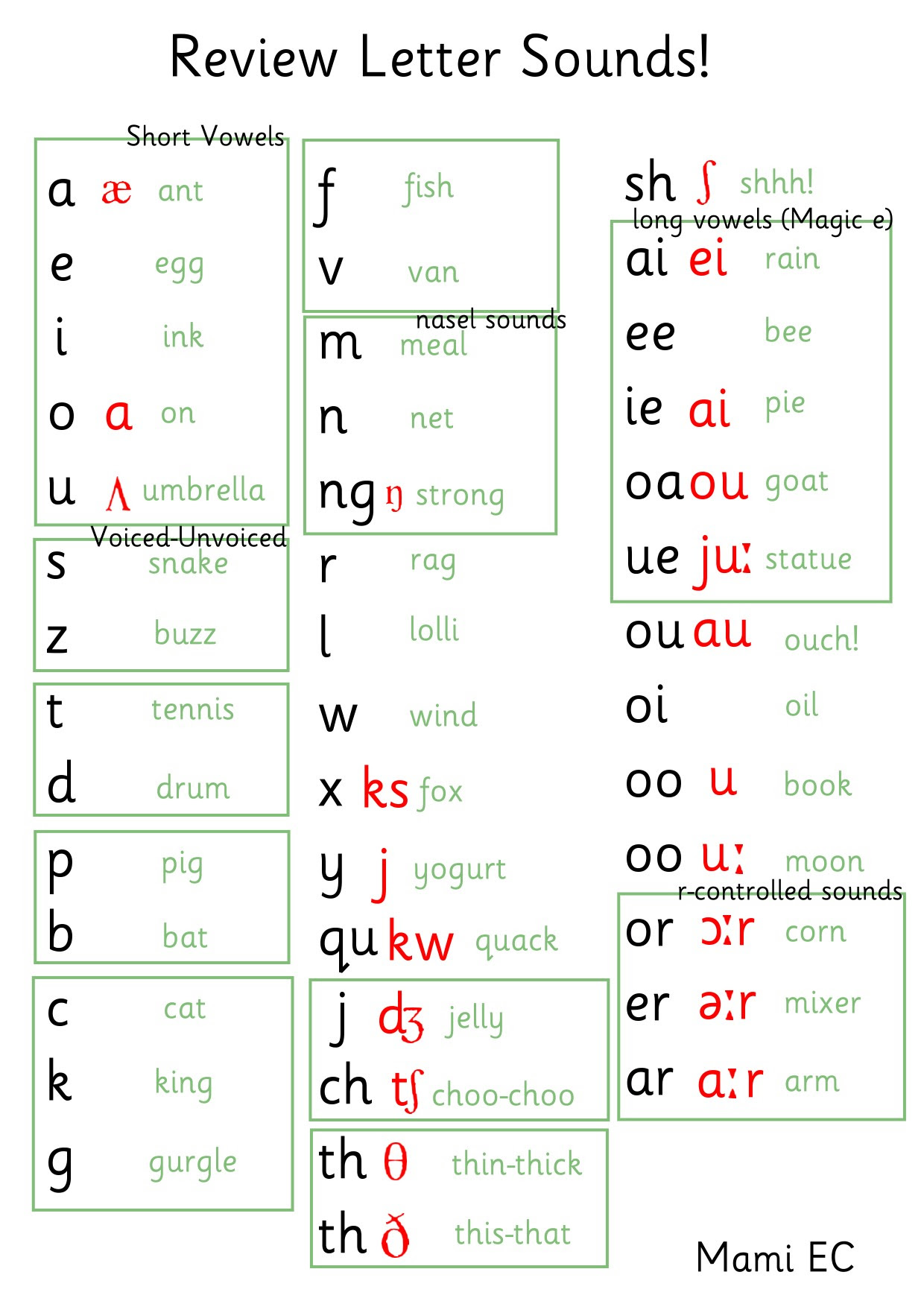新鮮なフォニックス 表 Pdf 子供のための最高のぬりえ