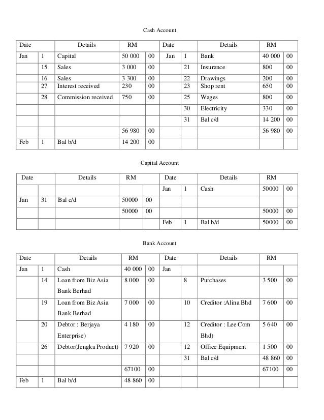 Contoh Assignment Akaun Uitm - Contoh 36