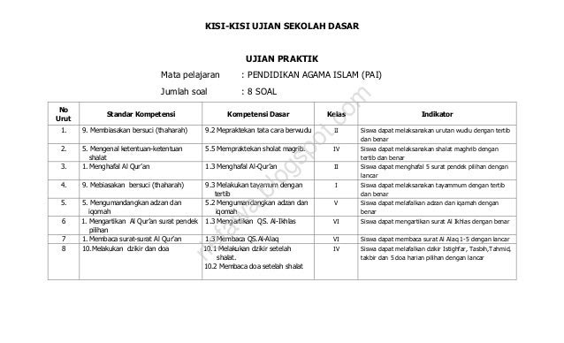 Kisi-kisi Soal Ujian Praktek Agama Islam - Jawaban Pelajaran