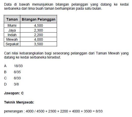 Contoh Soalan Ujian Bertulis N19 - Terengganu s