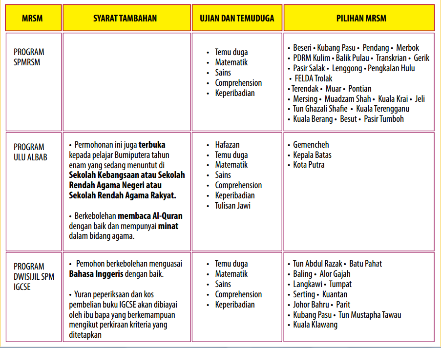 Soalan Matematik Tingkatan 1 Mrsm - Terengganu v