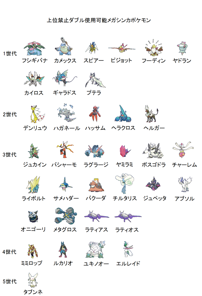綺麗なポケモン ドラゴン 一覧 ディズニー画像のすべて