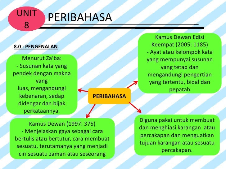 Contoh Karangan Peribahasa - Contoh 0208