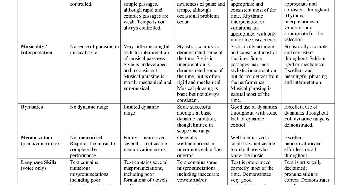 Excel Hiring Rubric Template : Free 9 Interview Score ...