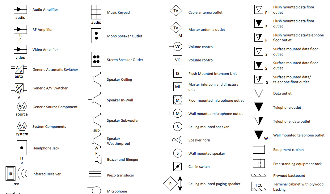 House Wiring Diagram And Symbols