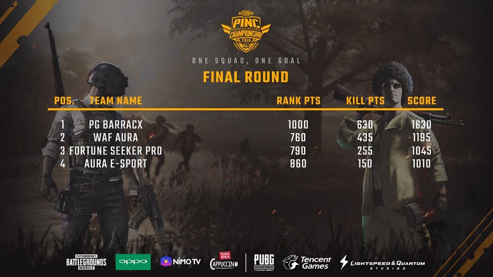 Cara Cheat Pubg Mobile Terbaru Agustus 2019 Last Update ... - 