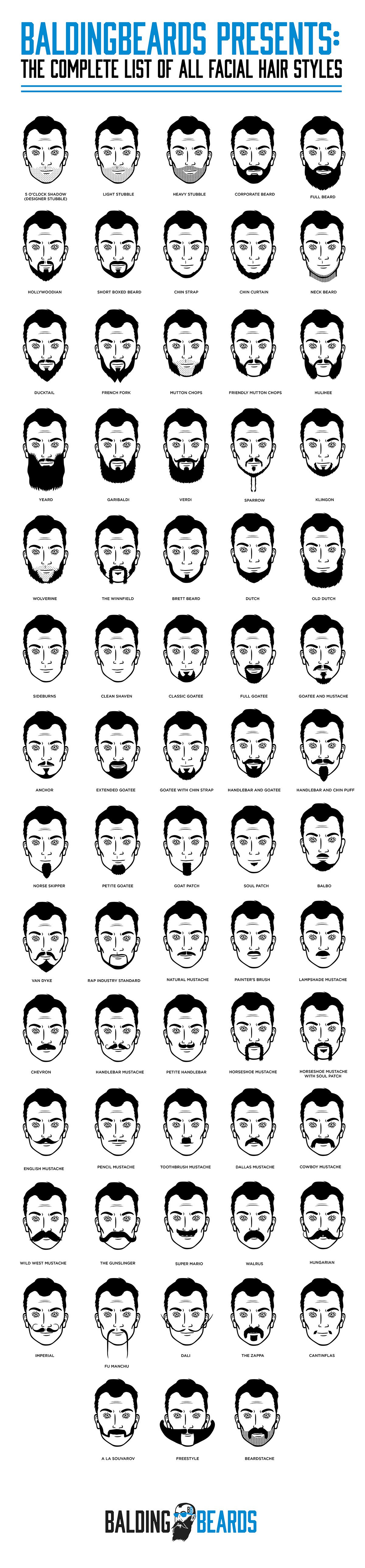 The Complete List Of All Facial Hair Styles #Infographic 