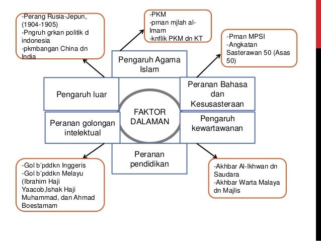 faktor kekalahan dato maharaja lela