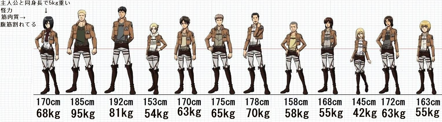 500以上のトップ画像をダウンロード 最新 進撃 の 巨人 キャラクター 身長