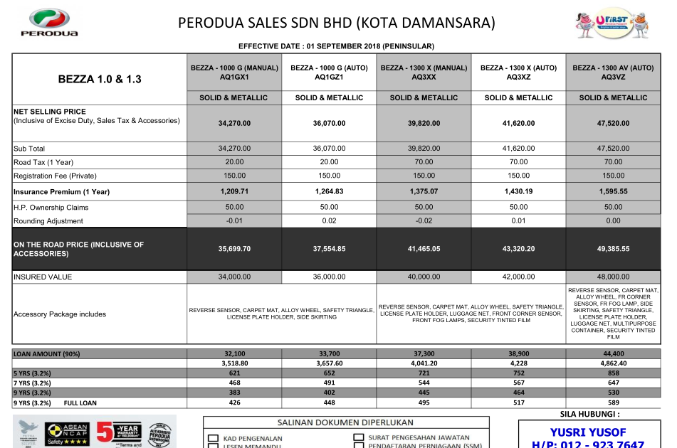 Harga Perodua Alza 2019 Sarawak - Contoh Sur
