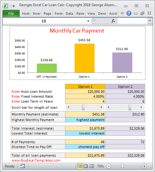 Use the payment calculator worksheet (the featured image above) to create an amortization table based on the auto loan amount, annual interest rate, term of the. Car Loan Payment Calculator Estimate Monthly Payment Spreadsheet Buyexceltemplates Com