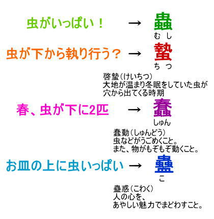 犬が三つ 漢字 トップ 画像