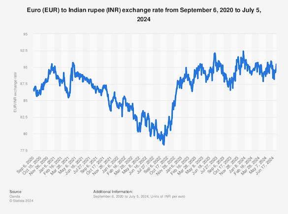 Cost Of 1 Bitcoin In Inr / What is 1 BTC to INR? - Jornadasverduratudela / Inr exchange rate was last updated on may 06, 2021 01:45:01 utc.