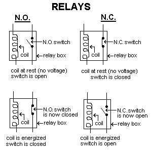 The term solid state generally refers to semiconductor electronics such as transistors, diodes, etc. Switching 110vac Relays Vs Solid State