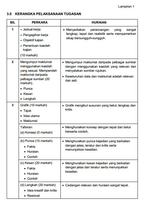 Contoh Borang Soal Selidik Folio Geografi Tingkatan 2 