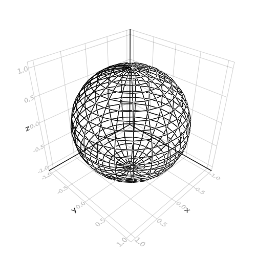 Wireframe Of Sphere Anything 3d related in inkscape can be a real pain, but this is my attempt at a manually drawn wire frame globe/sphere. plots